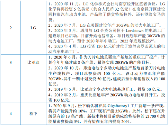 2022年新能源汽车行业产业链全景结构分析及供需规模、营业收入、政策环境、技术趋势研究