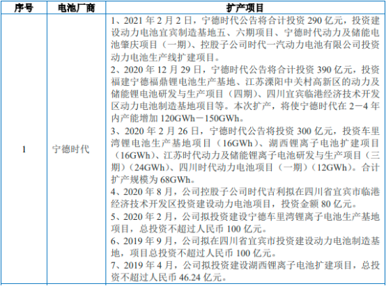 2022年新能源汽车行业产业链全景结构分析及供需规模、营业收入、政策环境、技术趋势研究