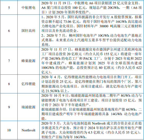 2022年新能源汽车行业产业链全景结构分析及供需规模、营业收入、政策环境、技术趋势研究