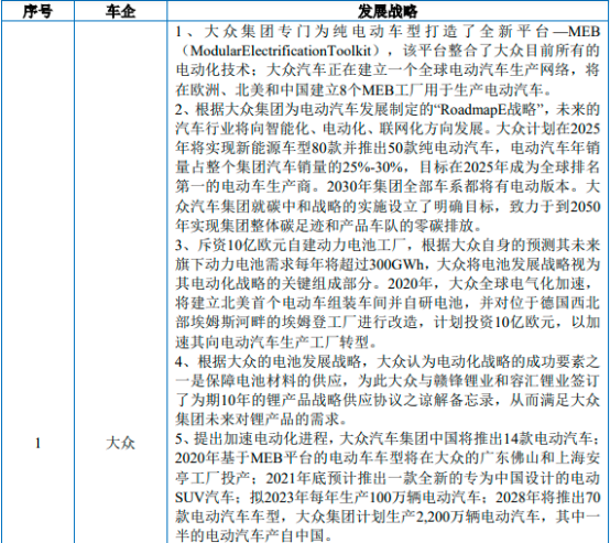 2022年新能源汽车行业产业链全景结构分析及供需规模、营业收入、政策环境、技术趋势研究