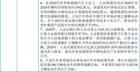 2022年新能源汽车行业产业链全景结构分析及供需规模、营业收入、政策环境、技术趋势研究