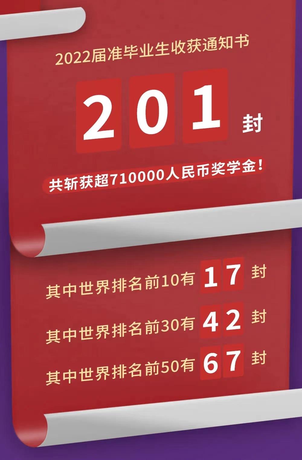 令人心动的大学offer | 富源英美学校2022届毕业生世界名校录取汇总