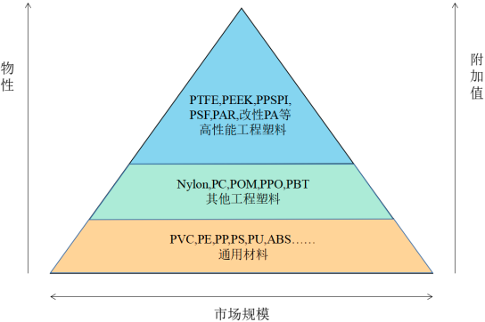2022年工程塑料、塑料制品行业市场发展前景研究预测：产能分析、供需结构分析、应用规模分析、竞争格局预测