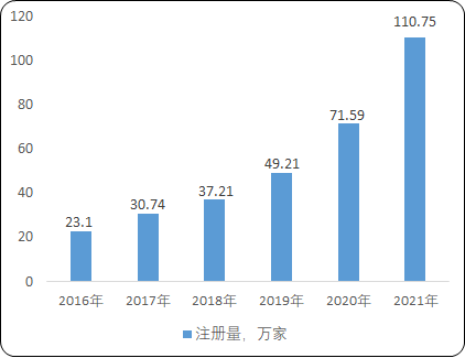 2022年工程塑料、塑料制品行业市场发展前景研究预测：产能分析、供需结构分析、应用规模分析、竞争格局预测