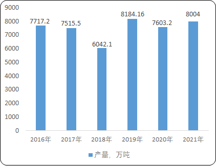 2022年工程塑料、塑料制品行业市场发展前景研究预测：产能分析、供需结构分析、应用规模分析、竞争格局预测