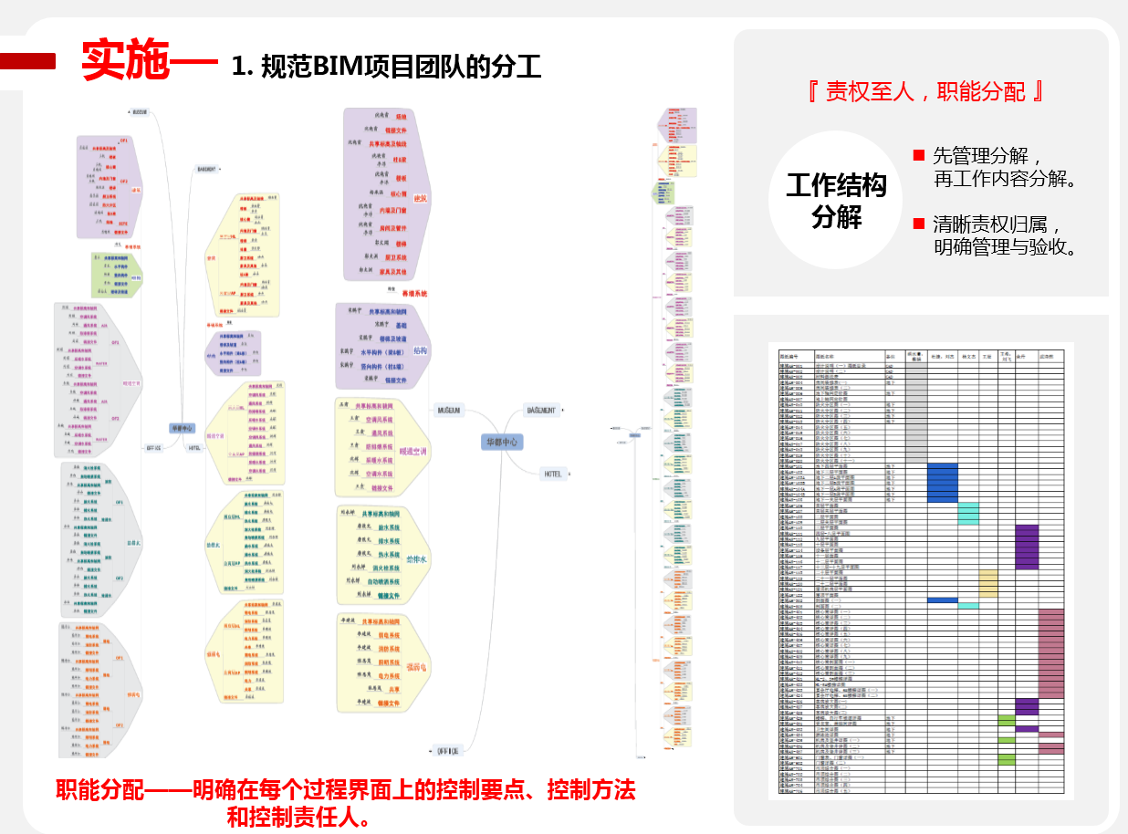 华都中心项目 华都中心项目