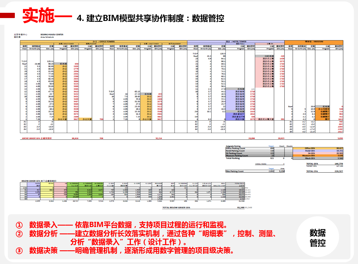 华都中心项目 华都中心项目