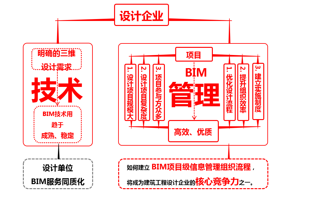 华都中心项目 华都中心项目