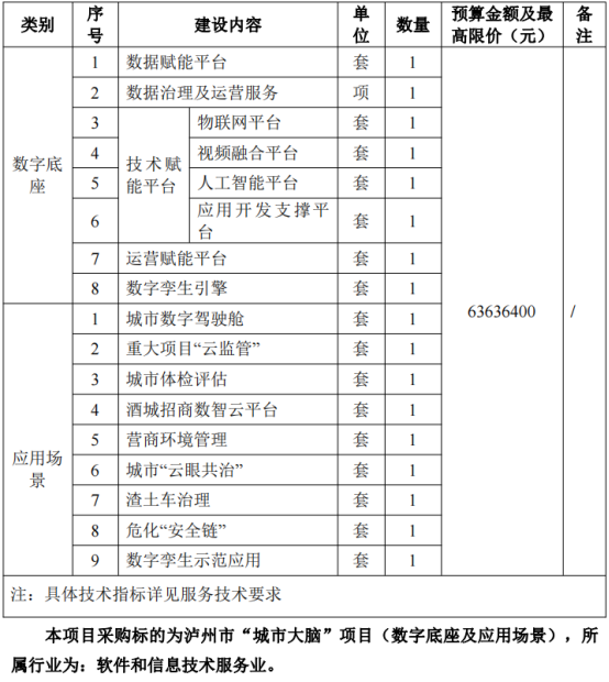 实景三维中国建设·行业微周刊（5.30-6.5）