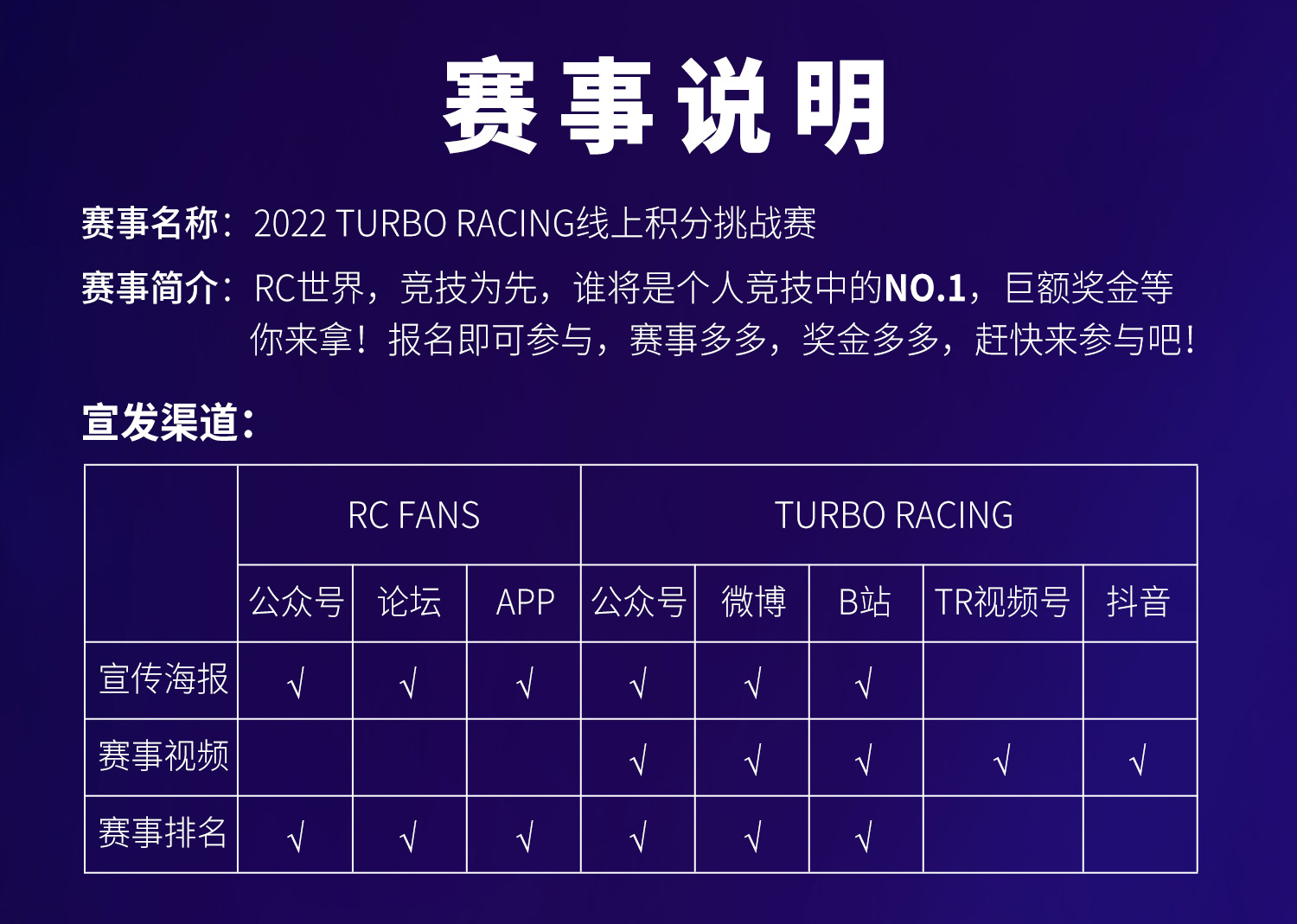 2022 TURBO RACING 线上积分挑战赛