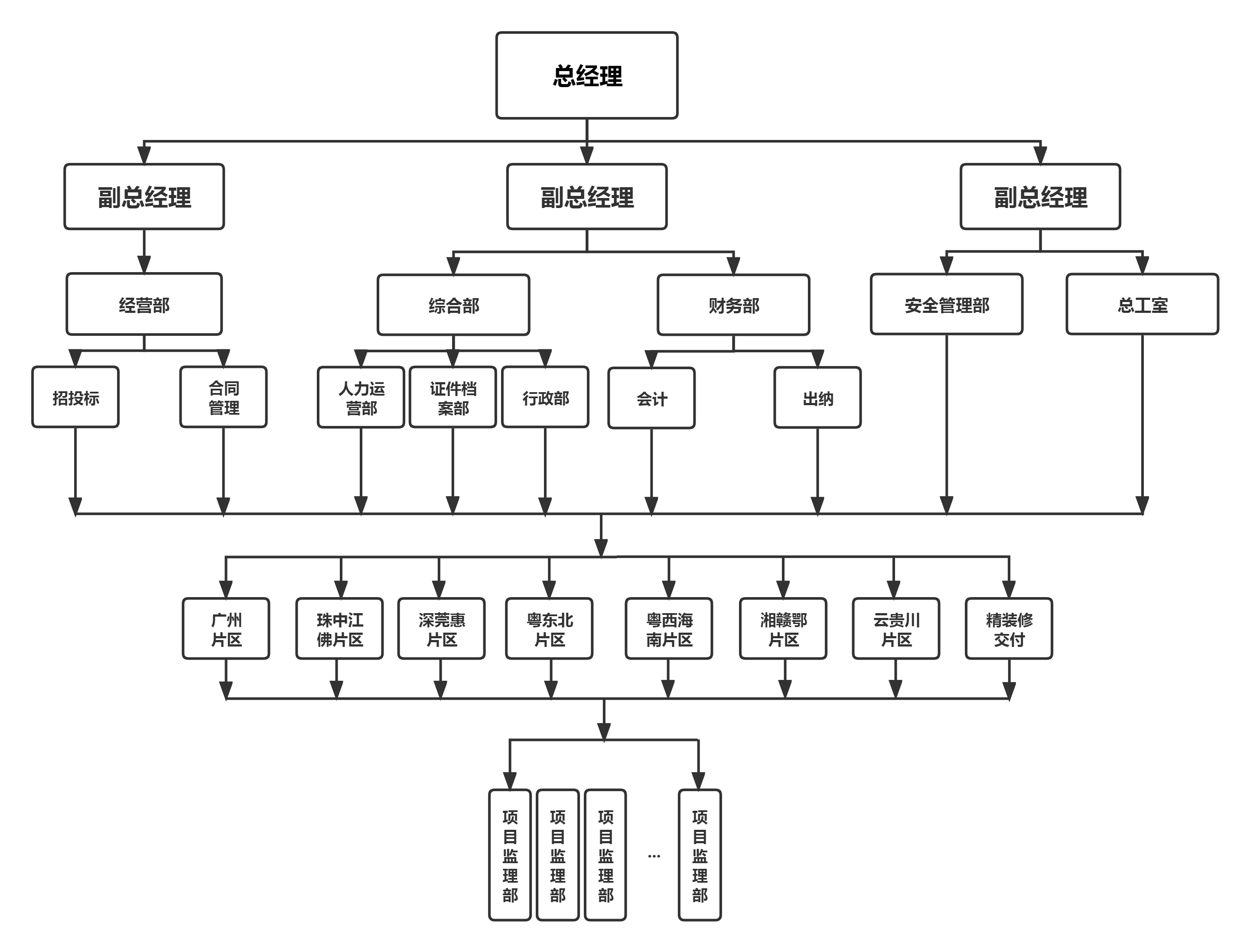组织架构 - 建工集团官网 - 网站建设 - 广东远顺建设监理有限公司