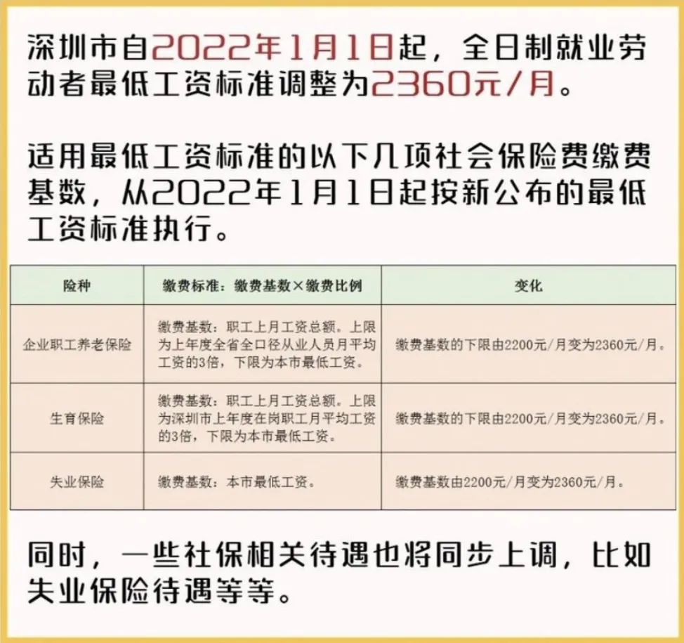 试用期单位不交社保，改发现金？别被老板的迷之操作忽悠了......