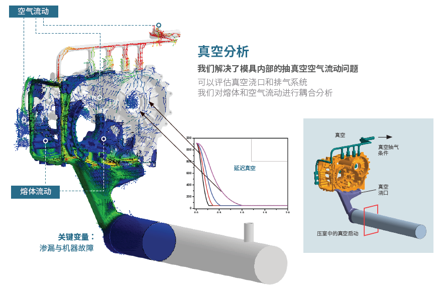 AnyCasting模拟大型一体化压铸件：高真空压铸仿真篇