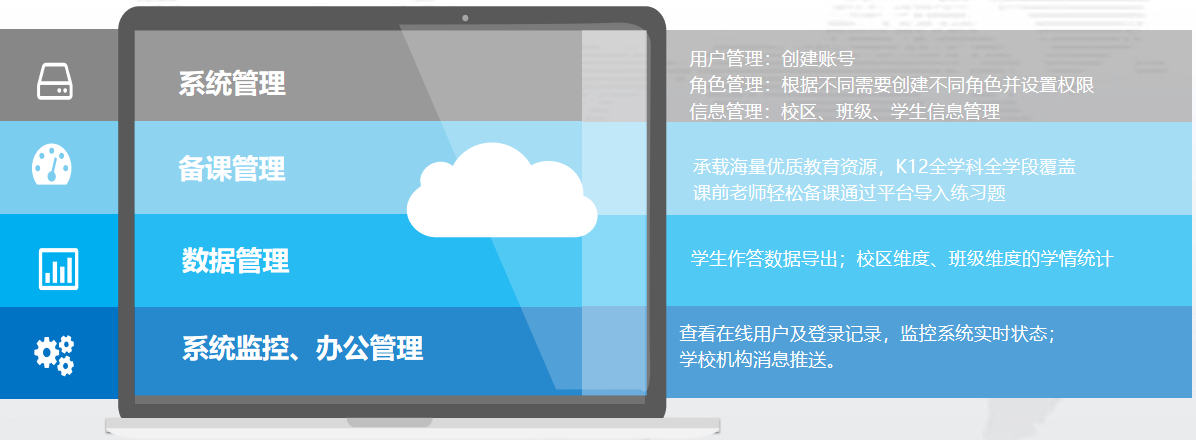 AI全场景互动课堂解决方案
