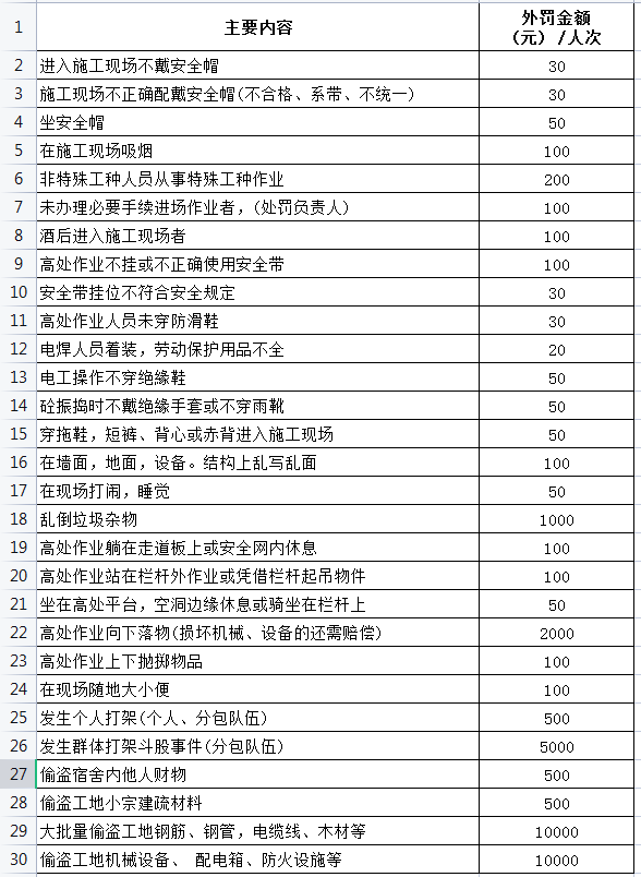 安全生产月 | 施工人员入场安全教育培训