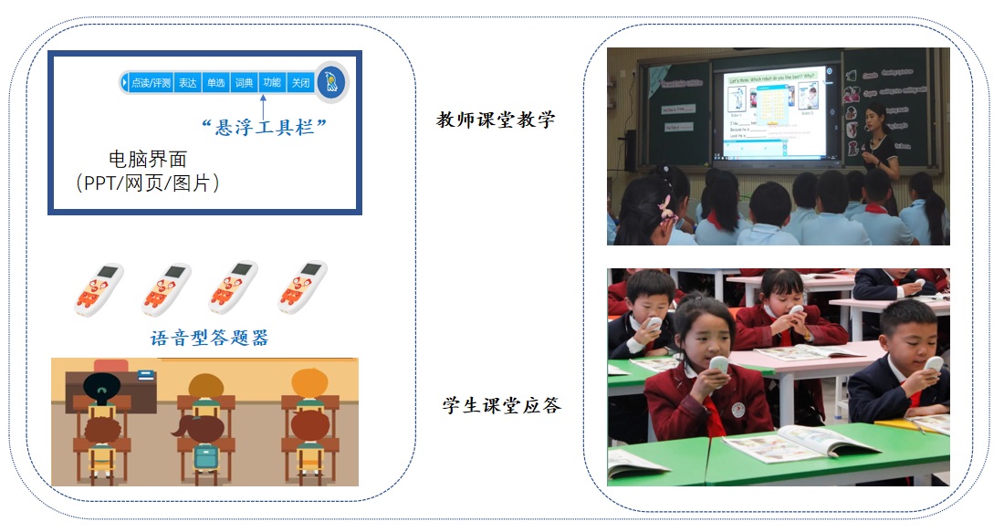 语音智能互动反馈课堂教学系统