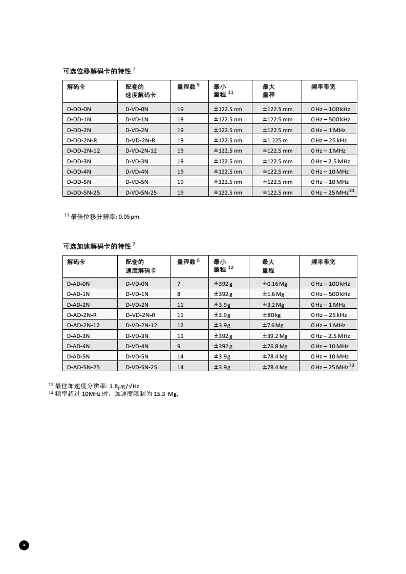 数字多普勒激光测振仪 Nova 系列