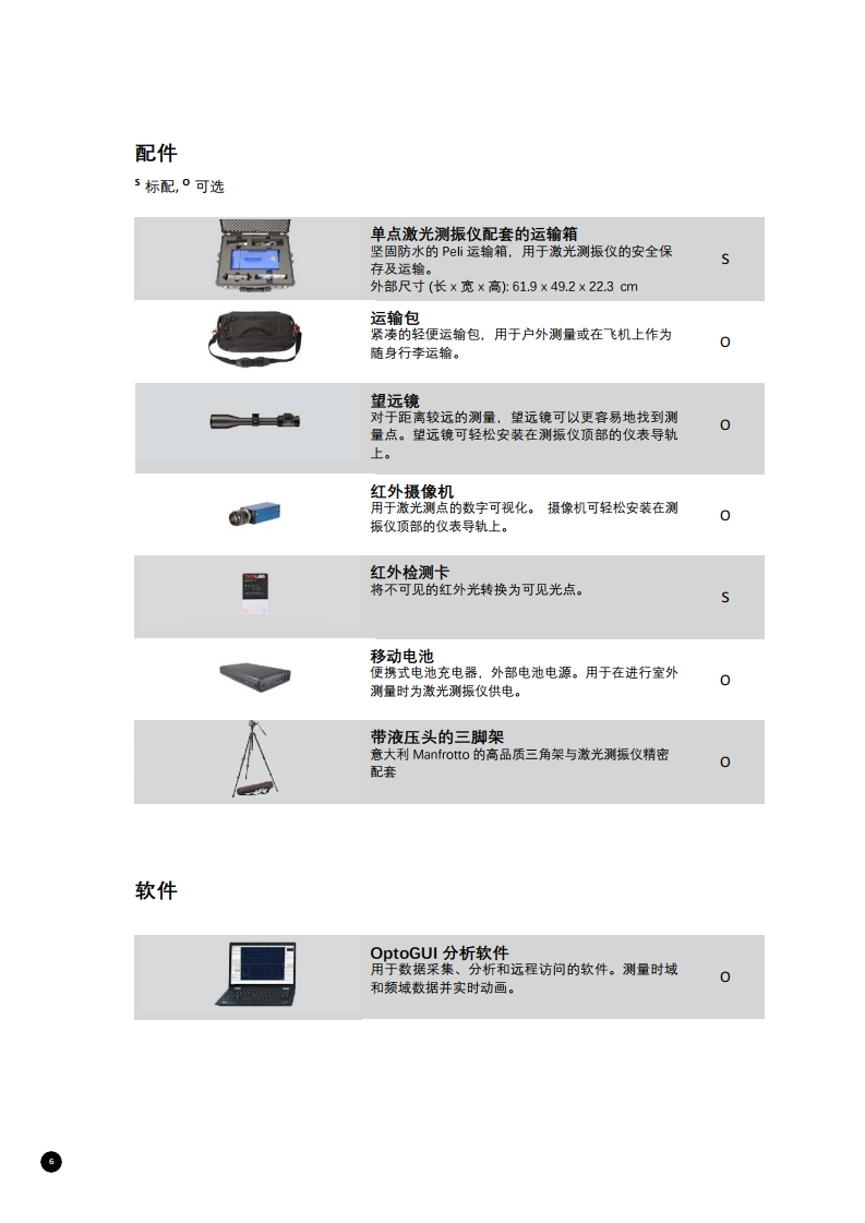 数字多普勒激光测振仪 Nova 系列