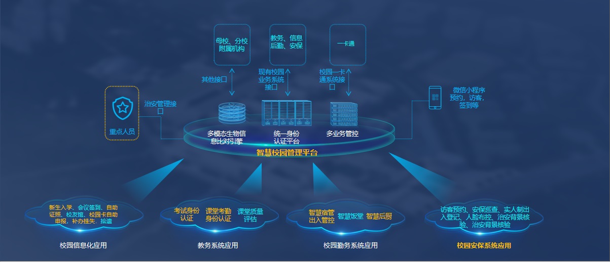 智慧平安校园 智慧平安校园