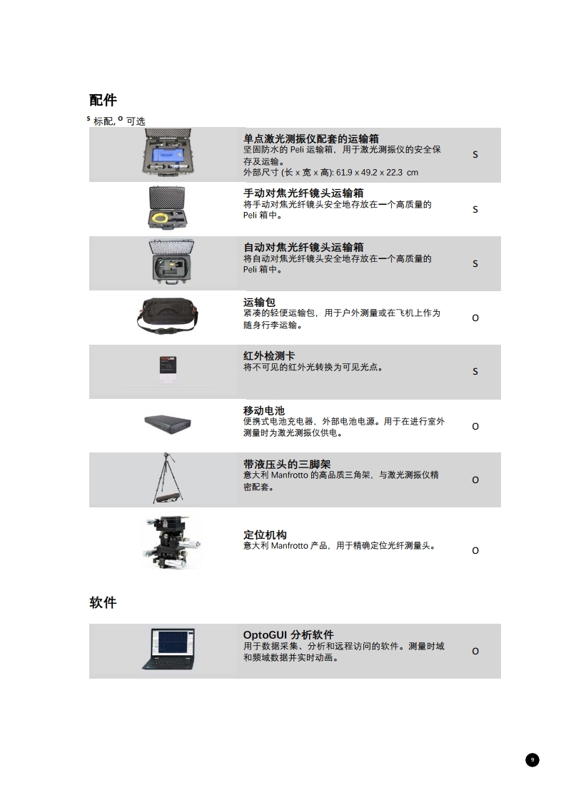 数字多普勒激光测振仪 Fiber 系列