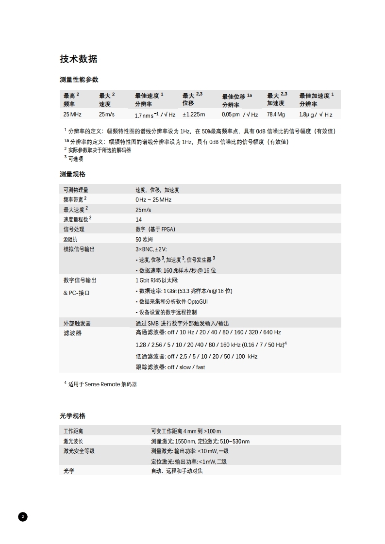 数字多普勒激光测振仪 Fiber 系列