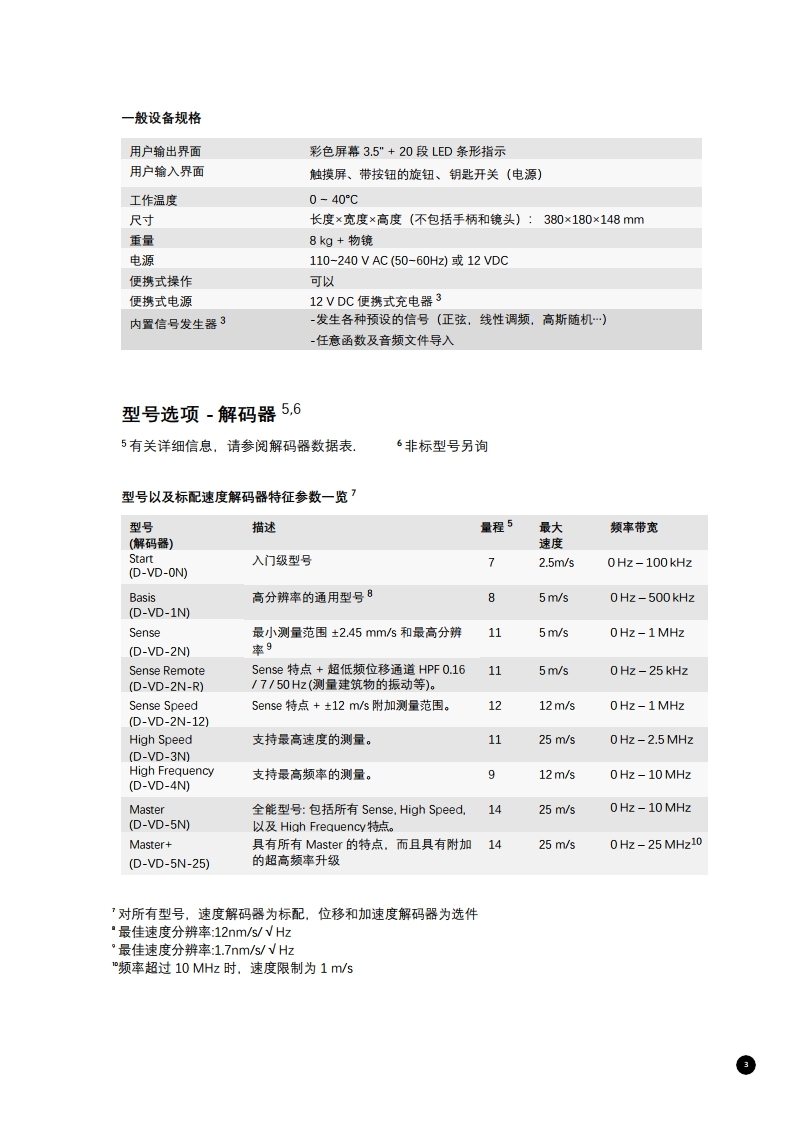 数字多普勒激光测振仪 Fiber 系列