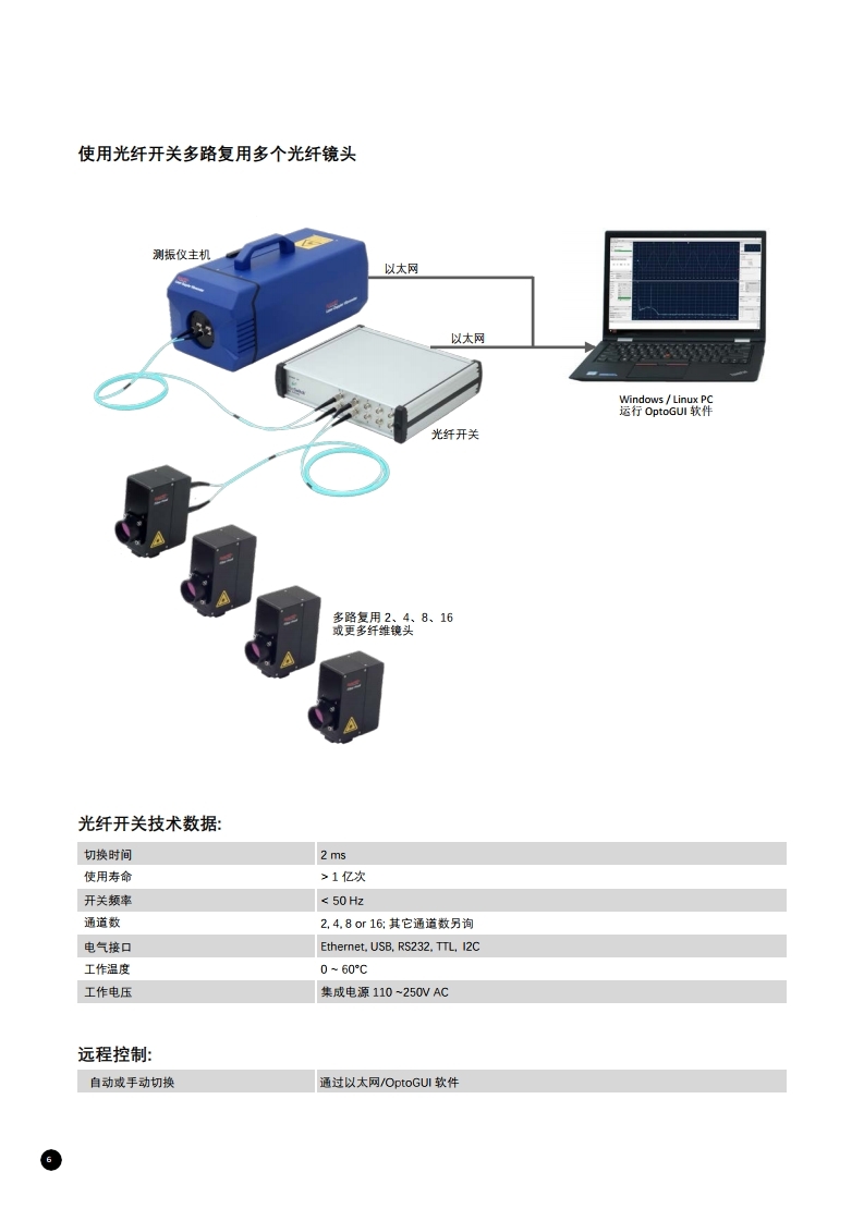 数字多普勒激光测振仪 Fiber 系列