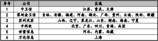2022年公共卫生信息化行业市场投资战略规划评估预测及重点企业竞争规模分析