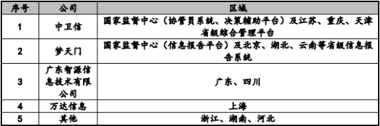 2022年公共卫生信息化行业市场投资战略规划评估预测及重点企业竞争规模分析