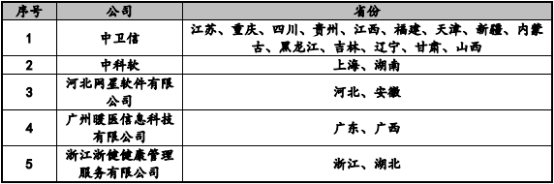 2022年公共卫生信息化行业市场投资战略规划评估预测及重点企业竞争规模分析