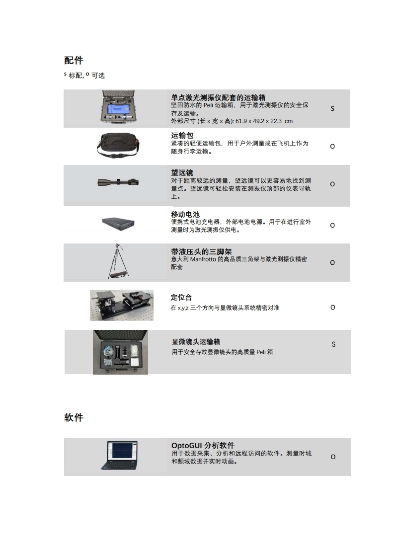 数字多普勒激光测振仪 Vector 系列