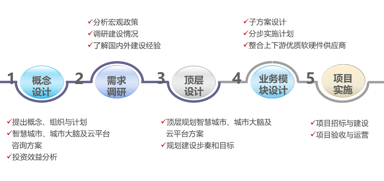 IT服务