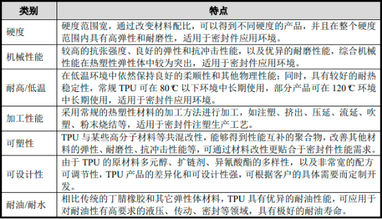 2022年聚氨基甲酸酯、聚氨酯密封材料市场全景调研分析预测：产量分析、供需结构分析、销售收入分析、市场规模分析