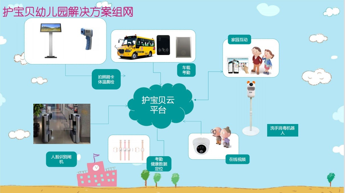 智慧幼儿园信息化方案