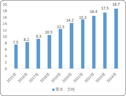 2022年铝晶粒细化剂行业市场投资价值咨询预测及未来市场发展趋势研究