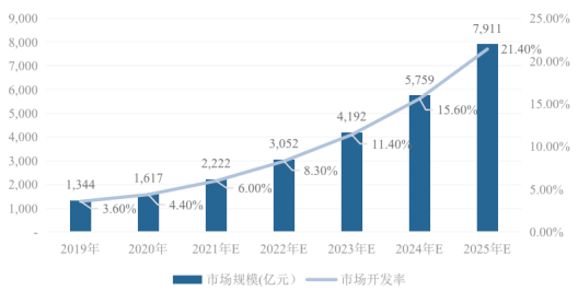 2022年信创行业市场规模竞争格局分析及投资战略规划指导可行性评估预测