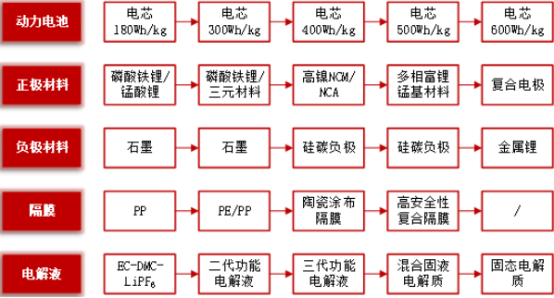 2022年中国微小功率电池测试设备、大功率电池测试设备行业市场应用规模前景预测及需求潜力增长率分析