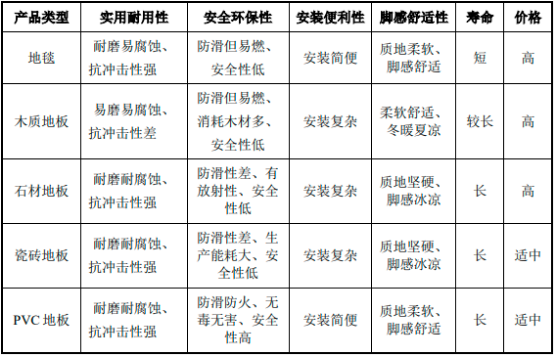 2022年地面装饰材料行业市场竞争战略研究及投资规模发展格局分析预测