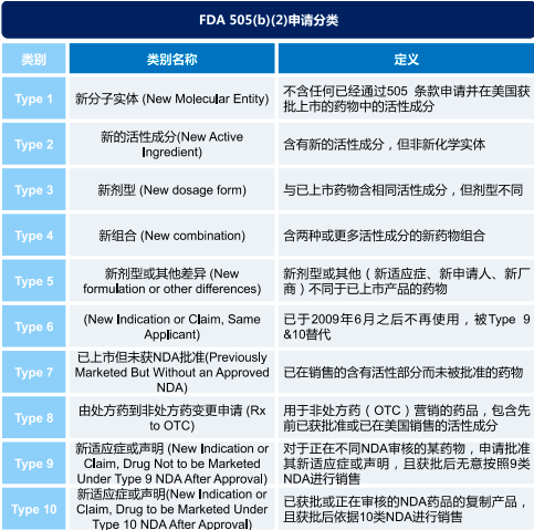 2022年改良型新药行业市场发展规模环境分析及投资建议规划可行性研究预测