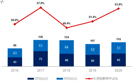 2022年改良型新药行业市场发展规模环境分析及投资建议规划可行性研究预测