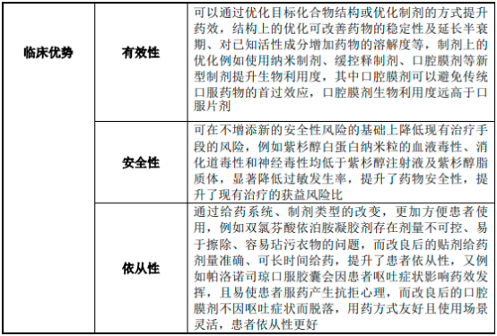 2022年改良型新药行业市场发展规模环境分析及投资建议规划可行性研究预测