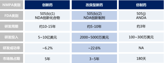 2022年改良型新药行业市场发展规模环境分析及投资建议规划可行性研究预测