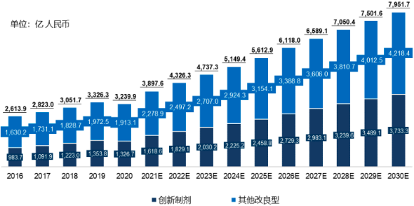 2022年改良型新药行业市场发展规模环境分析及投资建议规划可行性研究预测