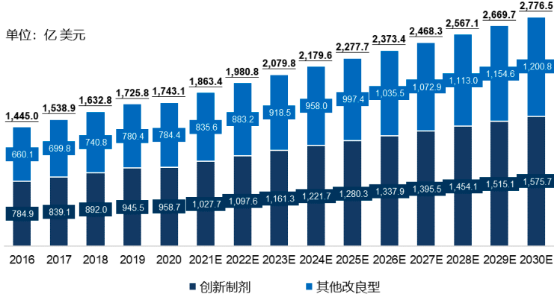 2022年改良型新药行业市场发展规模环境分析及投资建议规划可行性研究预测