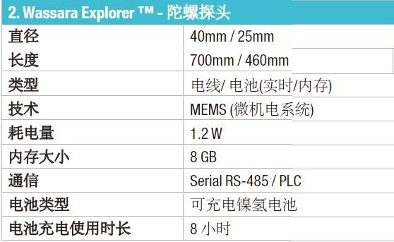 新产品发布：Wassara Explorer™陀螺仪！