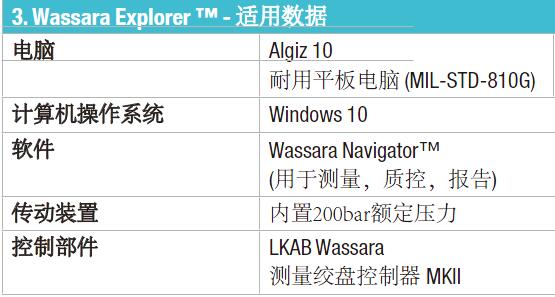 新产品发布：Wassara Explorer™陀螺仪！