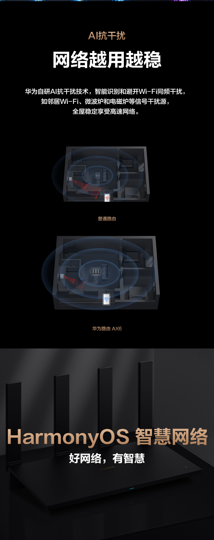 华为AX6-WIFI6 -7200M全千兆路由器