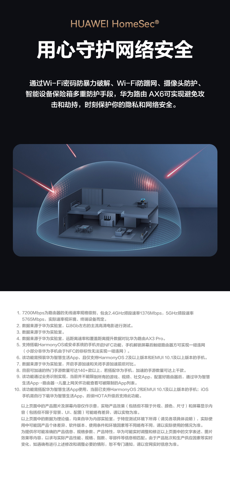 华为AX6-WIFI6 -7200M全千兆路由器