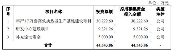 熱烈祝賀大象投顧客戶——高效換熱器研發(fā)制造企業(yè)“英特科技”成功過會！