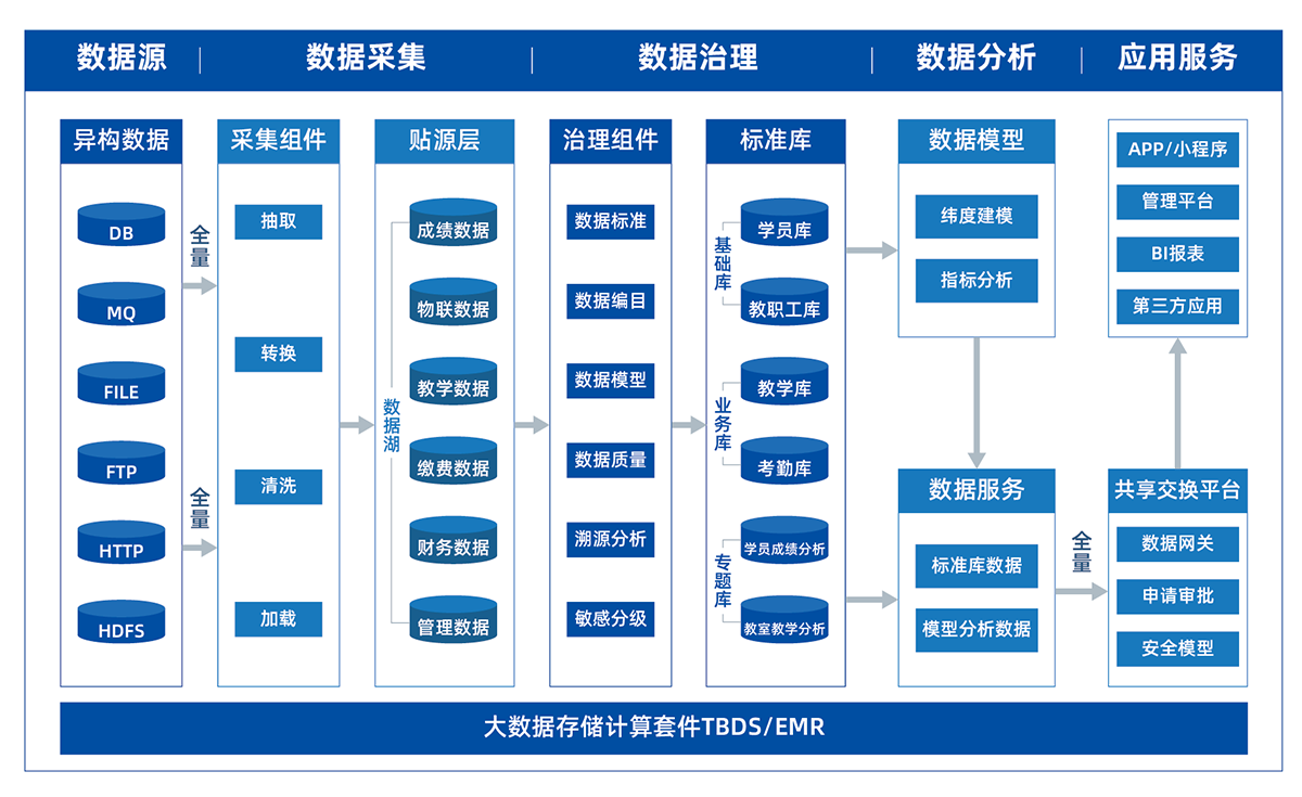 方案概述